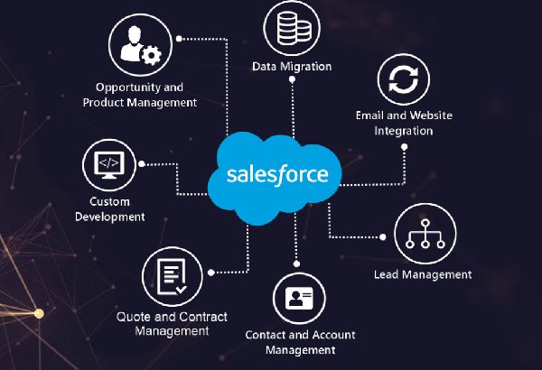sales cloud